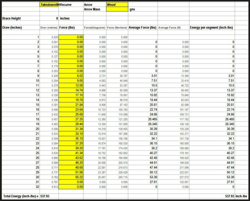 Takedown Recurve Chart.jpg