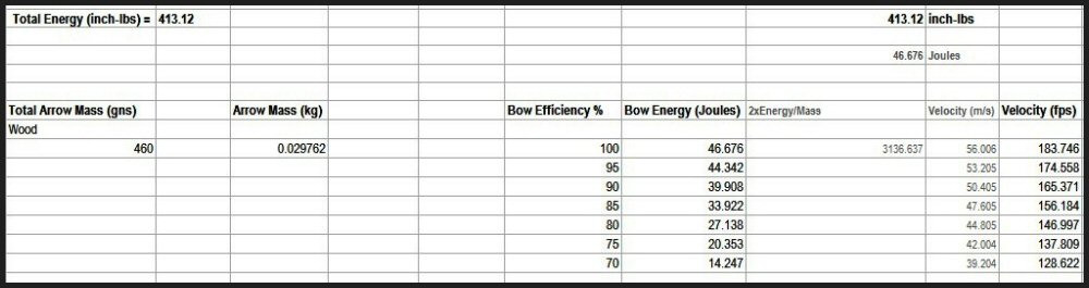 Longbow Arrow Mass And Bow Efficiency.jpg