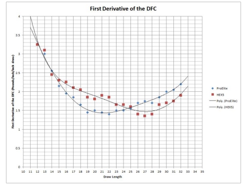 FirstDerivativeBorderHEX5comparedtoPSEProElite.jpg