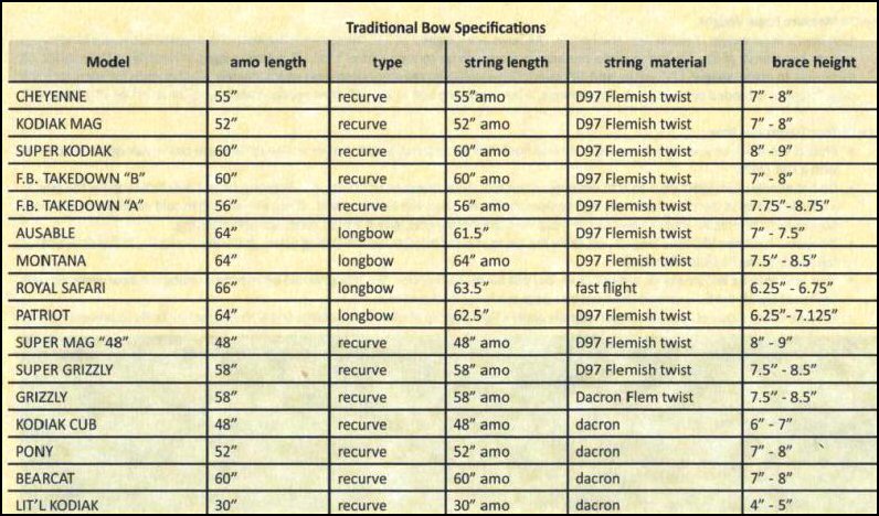 Bear Specifications.jpg