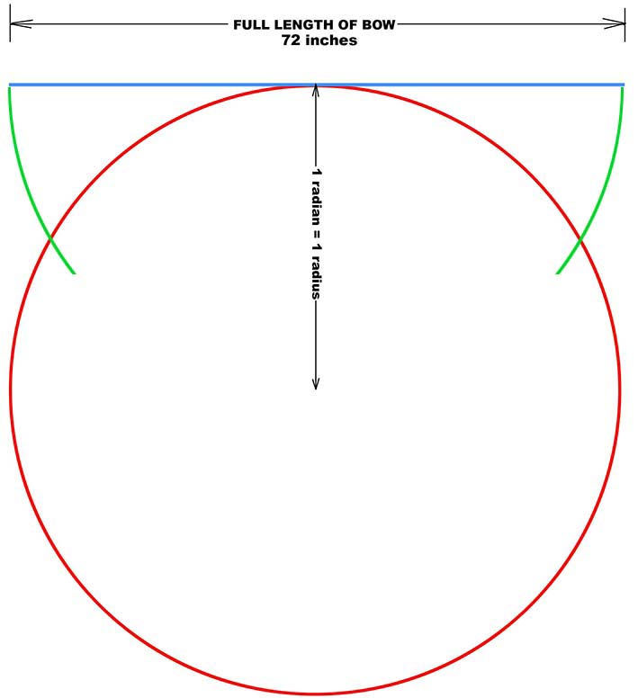 1-RADIAN-CIRCLE_25cm_2.jpg