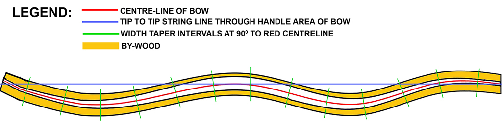 Marked out snakey stave.jpg