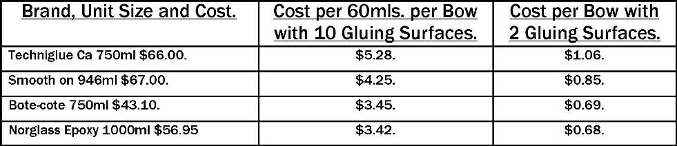 Epoxy Costing.jpg