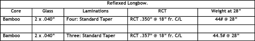 Number Of Laminations.jpg