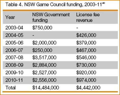 Game Council Funding.jpg