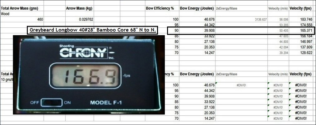 40 lb Longbow Efficiency With Chrony.jpg