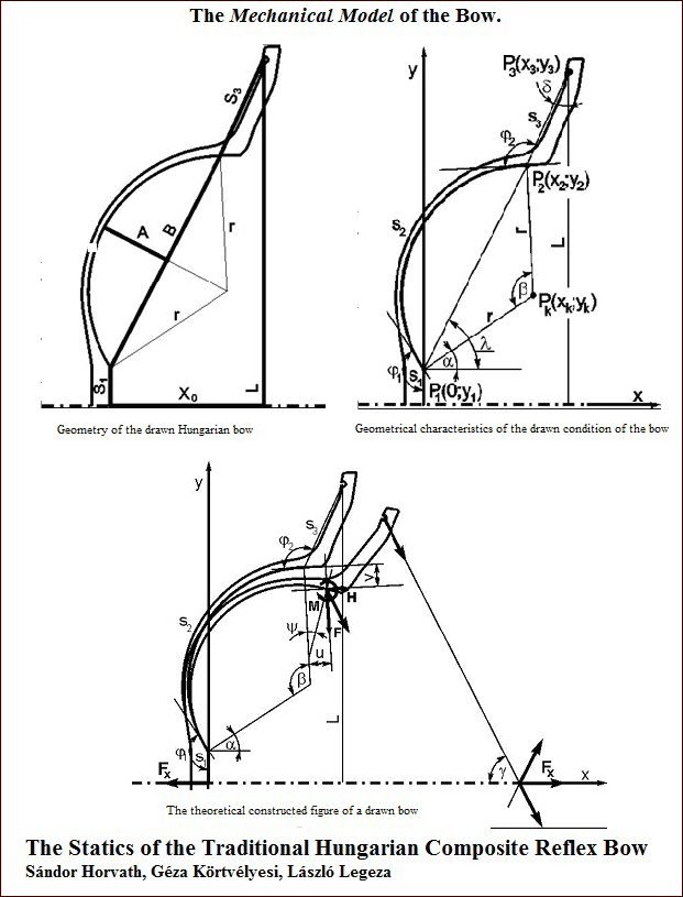 The Statics Of A Composite Reflex Bow.jpg