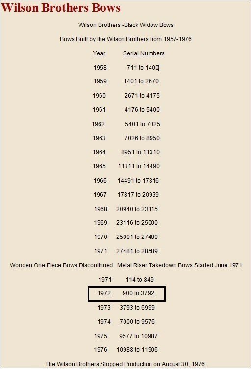 Wilson Brothers Production Numbers.jpg