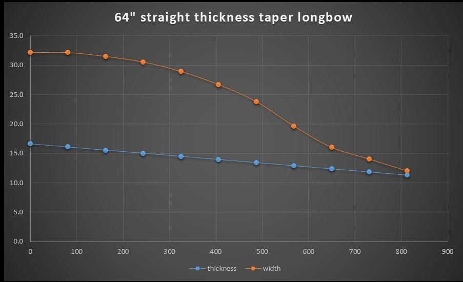 Maple longbow dimensions.JPG