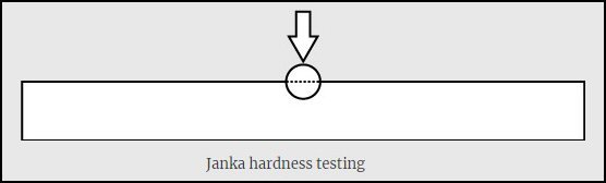 6 Janka Hardness.jpg