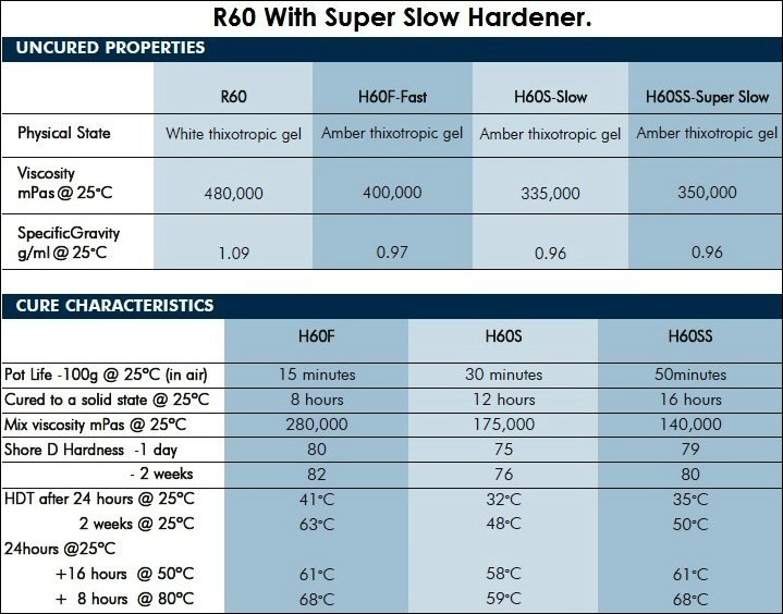 R60 Super Slow Hardener.jpg