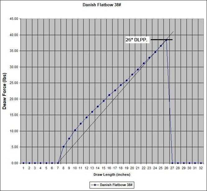 2 D F Curve 26 Inch DLPP.jpg