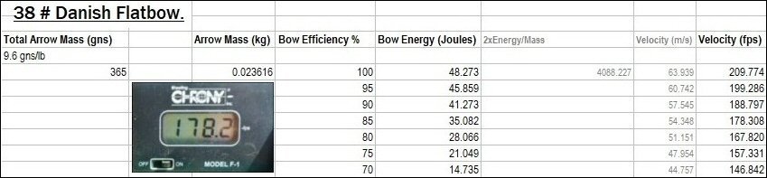 3 Flatbow Efficiency With Chrony.jpg