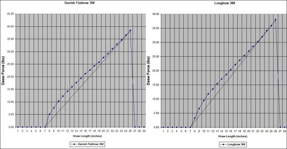 9 Draw Force Curve Compilation.jpg