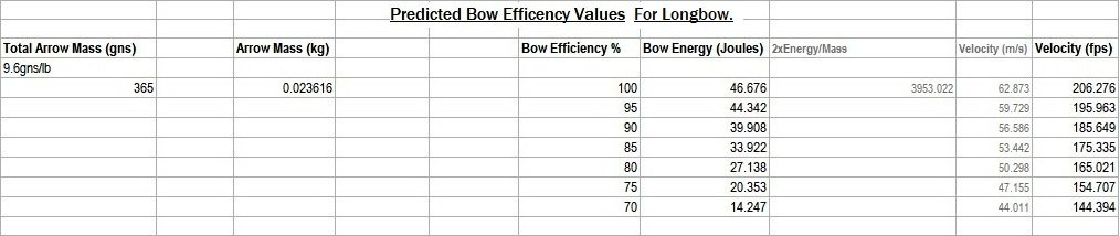 11 Predicted Values For 38 lb Longbow.jpg