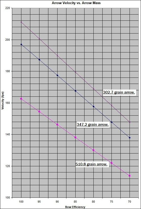 03_Arrow Velocity vs. Arrow Mass.jpg