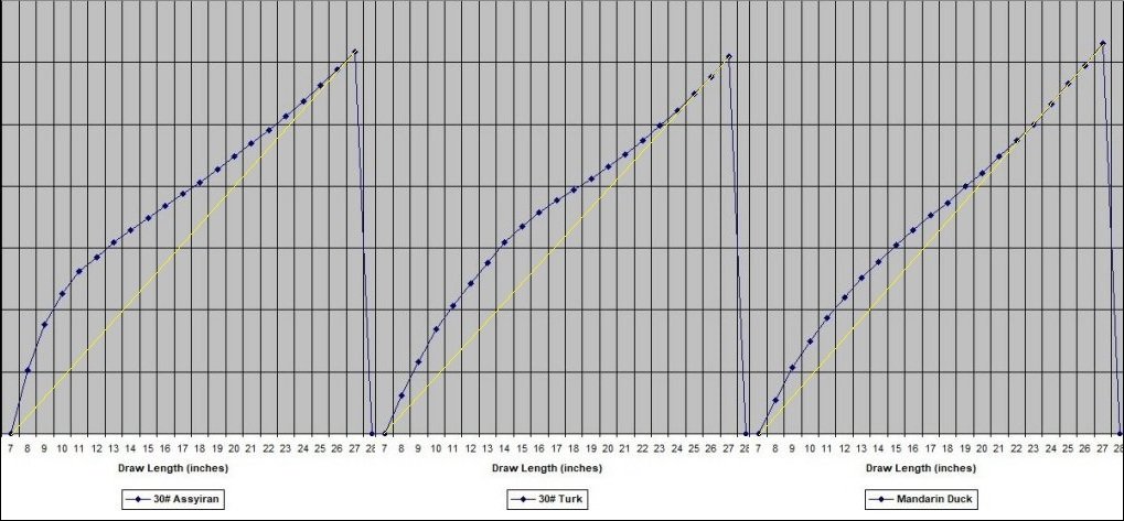 3 F D Curve Compilation.jpg