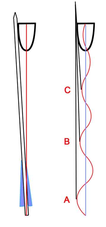Effect of string motion on arrows.jpg
