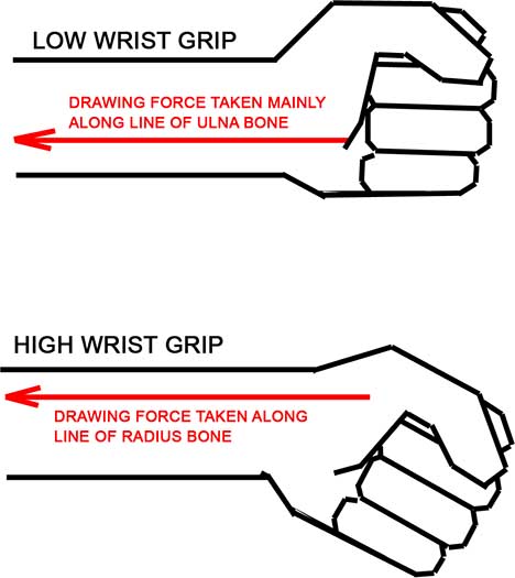 LOW WRITS vs HIGH WRIST GRIPS.jpg